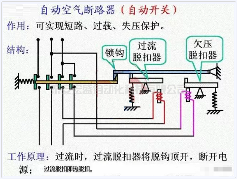 關(guān)于斷路器越級跳閘的問題，值得收藏