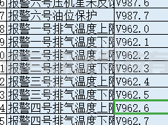 西門(mén)子200samrt V987.0標(biāo)識(shí)什么絕對(duì)地址