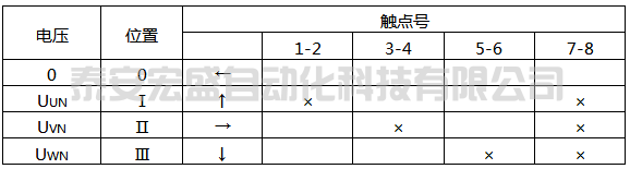 LW5-15/YH1型換相開關(guān)觸點(diǎn)位置表