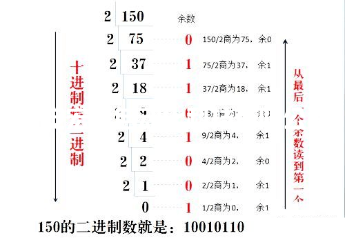PLC進位計數(shù)轉(zhuǎn)換的極品方法堪，新手入門就靠它