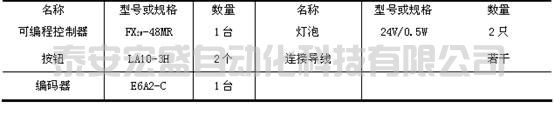 PLC的程序執(zhí)行過程認(rèn)識實驗設(shè)計