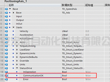 PLC工藝對象驅(qū)動(dòng)通信狀態(tài)