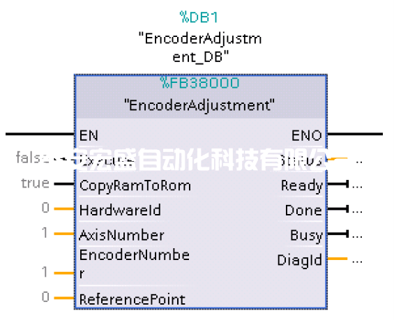 關(guān)于G120使用絕對值編碼器回參考點(diǎn)的幾種方法的介紹 