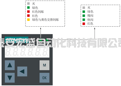 V90判斷故障的幾種方法 