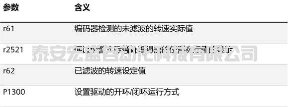 G120 EPOS定位功能中編碼器反饋信號的方向判斷和取反操作 
