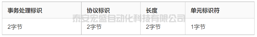 【實(shí)用篇】ModbusTCP協(xié)議詳解