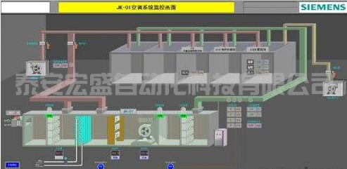 西門子400PLC，CPU EXTF和BUS2F燈報警