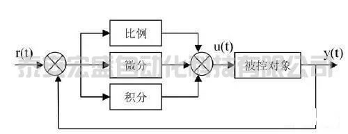 PID參數調試“口訣”，總結的真好！