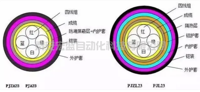 什么是電壓損失電纜電壓損失如何計算？