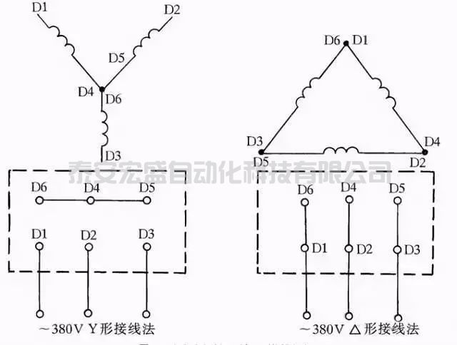 電工的經驗總結出這41張電力接線圖
