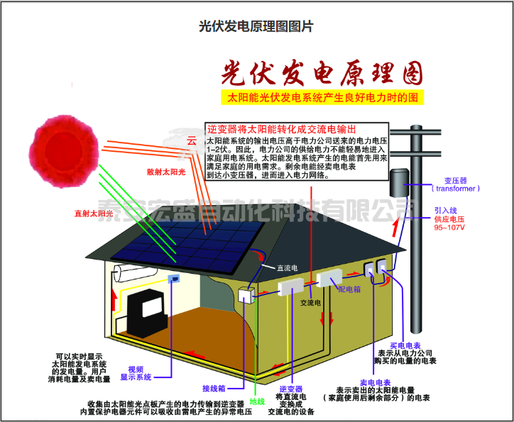 分布式光伏施工手冊(cè)，詳細(xì)全面！