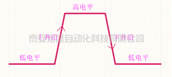 C語言中實現(xiàn)邊沿函數(shù)算法及應(yīng)用，這是拋棄PLC留下的痛！