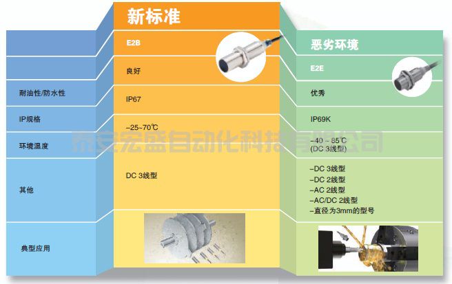 E2B 特點 10