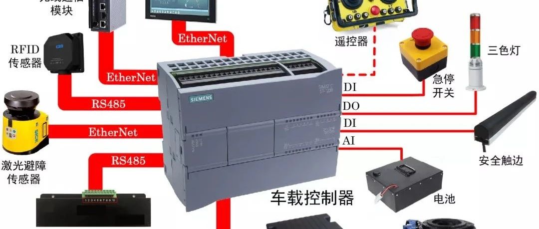 如何用西門(mén)子PLC搭建一個(gè)完整AGV控制系統(tǒng)？